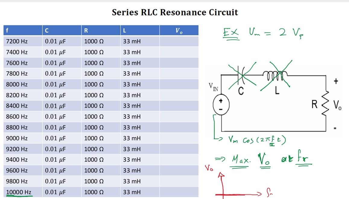 Series RLC Resonance Circuit - Series RLC Circuit | Chegg.com