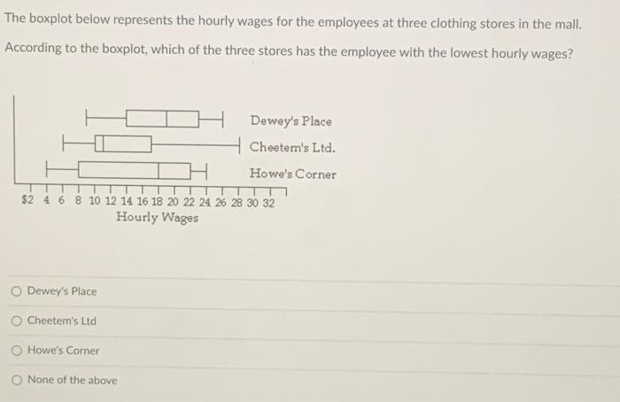 solved-the-boxplot-below-represents-the-hourly-wages-for-the-chegg