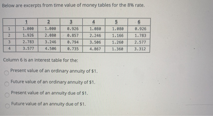 Solved Below are excerpts from time value of money tables | Chegg.com