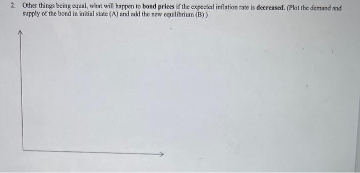 Solved 2. Other things being equal, what will happen to bond | Chegg.com