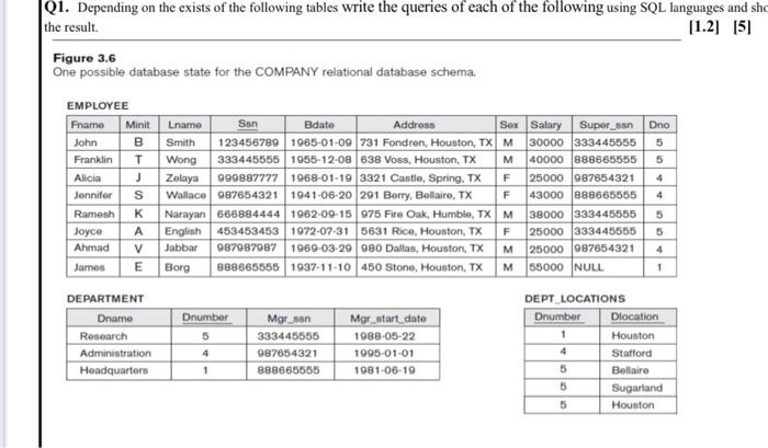 Solved i want the sql code for implementing each schdule ( | Chegg.com