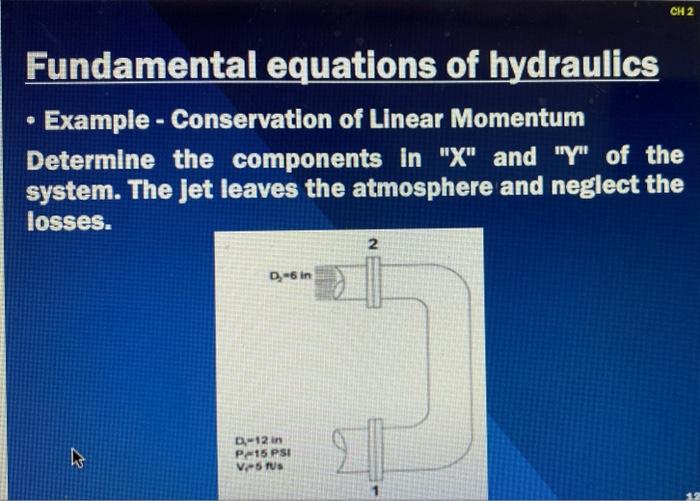 Solved Fundamental equations of hydraulics Example
