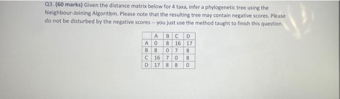 Solved Q3. (60 marks) Given the distance matrix below for 4 | Chegg.com