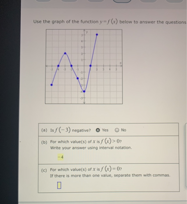 Solved Use The Graph Of The Function Y F X Below To Answ Chegg Com