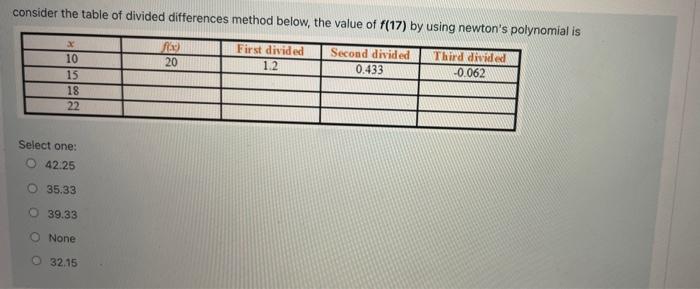 Solved consider the table of divided differences method | Chegg.com