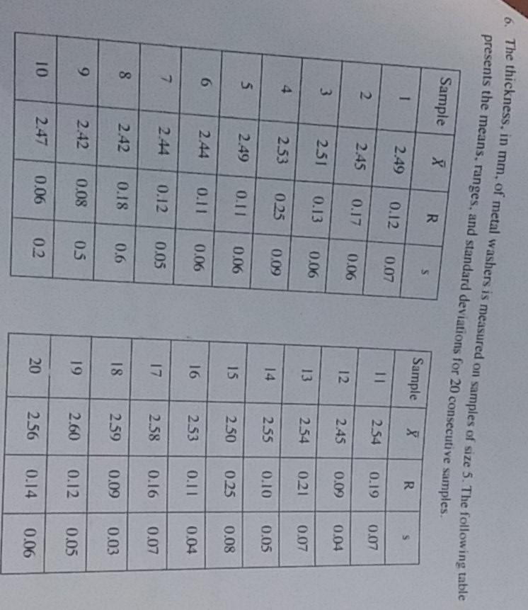Solved 6. The thickness, in mm, of metal washers is measured