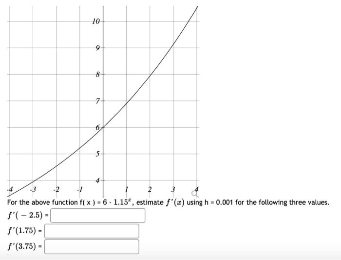 Solved 5+ 4 3 3 2 2 1 1 2 2 3 3 4 -5 -4 -3 -2 -1 - 1 5 -2 -3 | Chegg.com