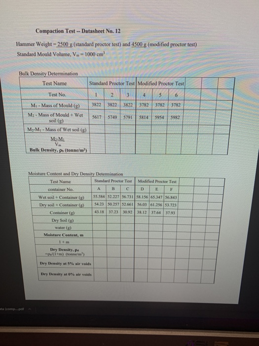 Solved Compaction Test Datasheet No. 12 Hammer Weight