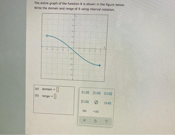 Solved The entire graph of the function h is shown in the | Chegg.com