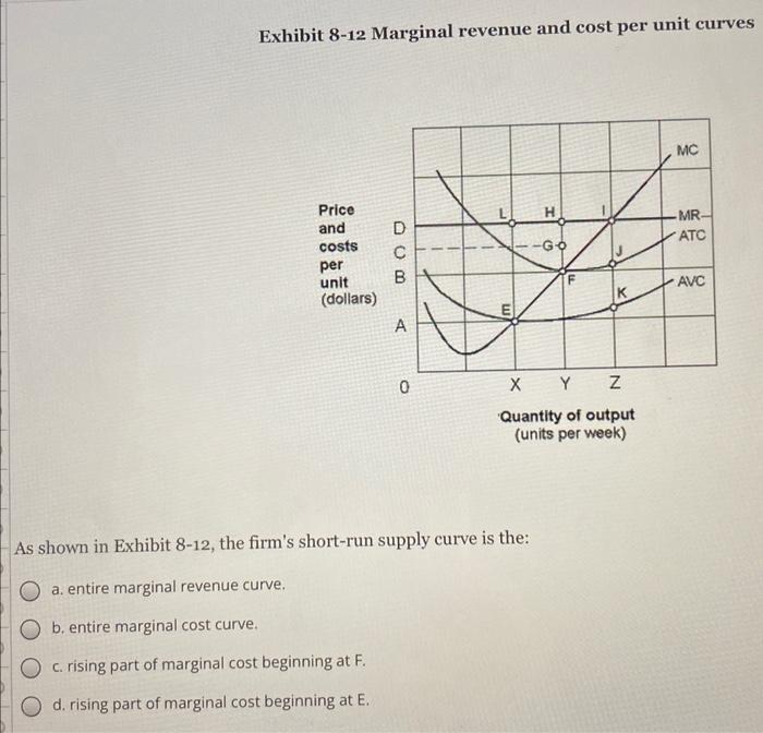 Solved Exhibit 8-12 Marginal Revenue And Cost Per Unit | Chegg.com