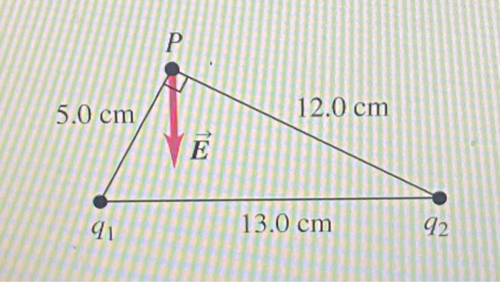 Solved Two charges are placed as shown in the figure. The | Chegg.com