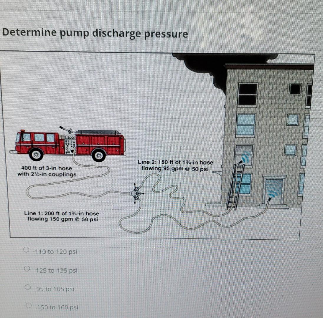 Solved Determine pump discharge pressure 110 to 120 psi 125