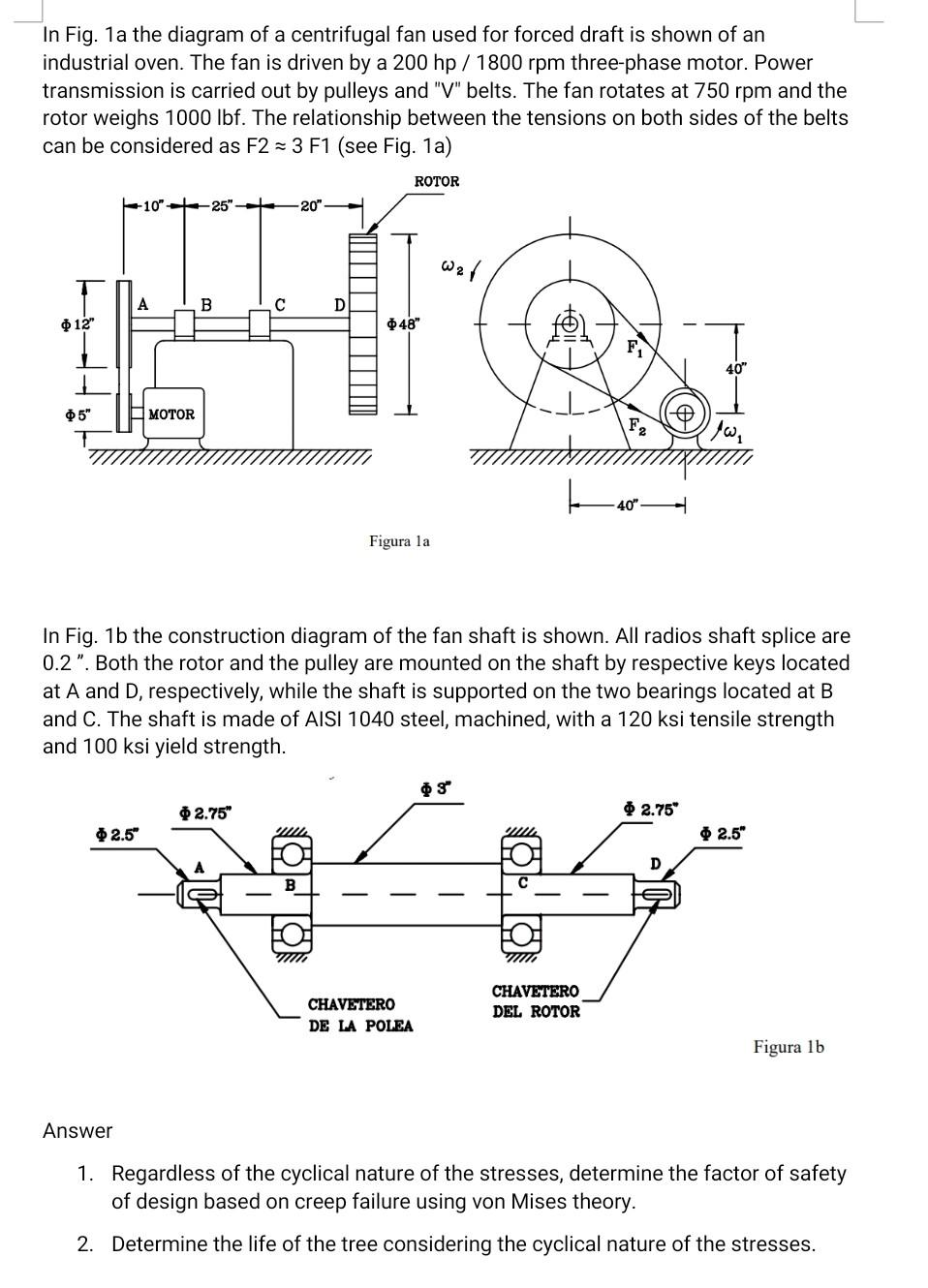 In Fig. 1a the diagram of a centrifugal fan used for | Chegg.com