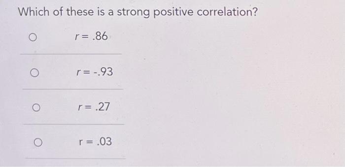 Solved Which of these is a strong positive correlation? | Chegg.com