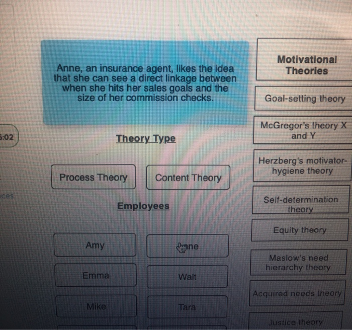 Solved Motivational Theories Category Employee Goal-setting | Chegg.com