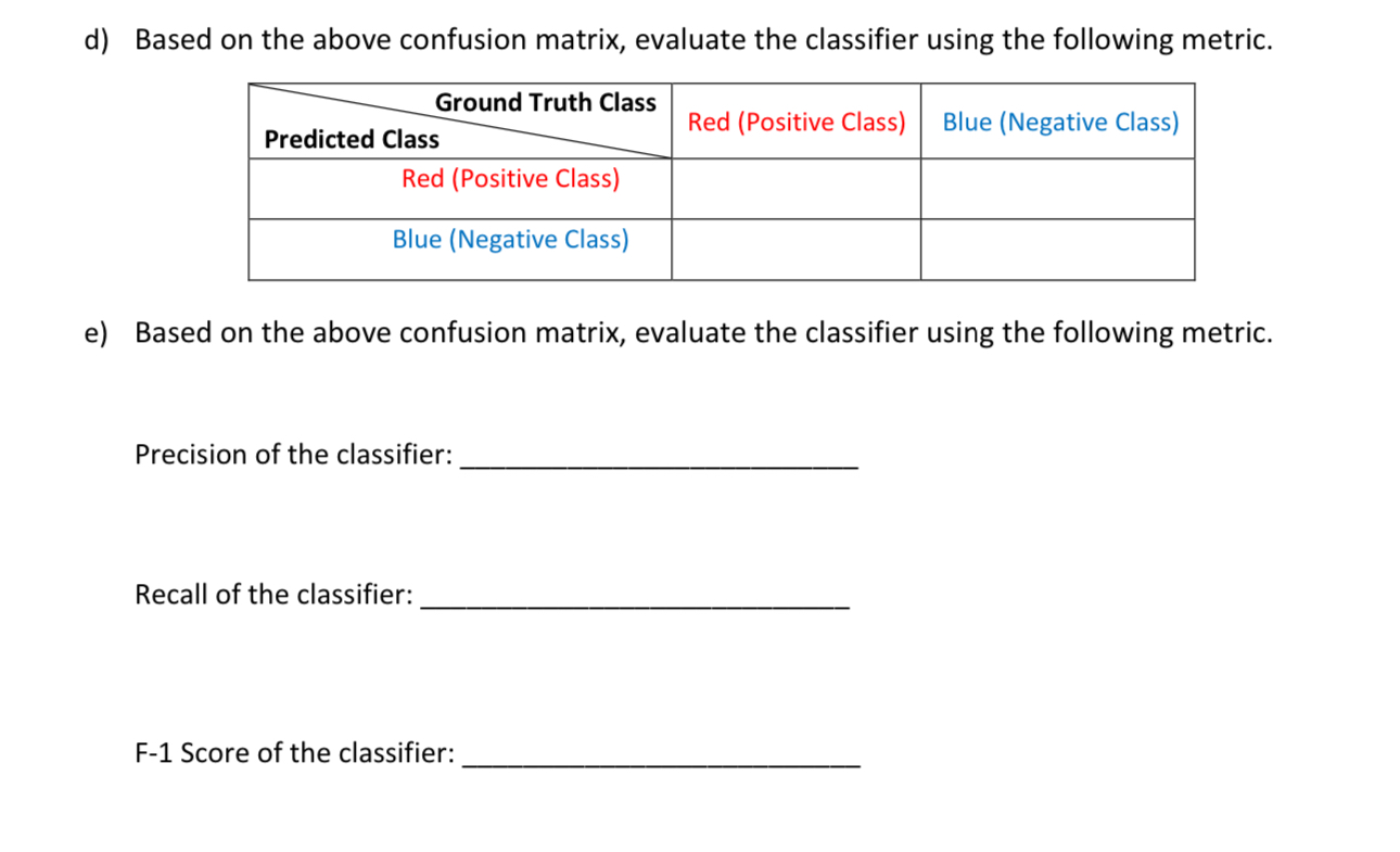Solved D ï Based On The Above Confusion Matrix Evaluate The Chegg