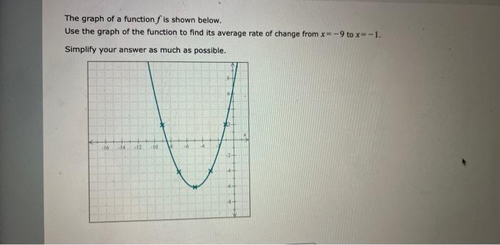 Solved The graph of a function f is shown below. Use the | Chegg.com