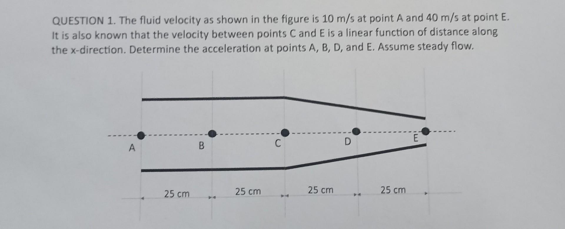 Solved QUESTION 1. The fluid velocity as shown in the figure | Chegg.com