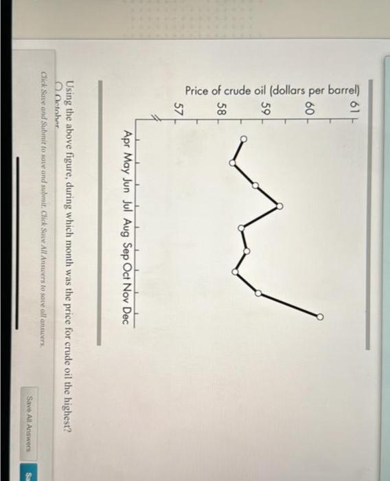 solved-an-economic-expansion-rather-than-a-recession-occurs-chegg