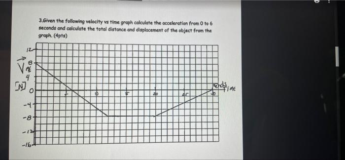 Solved 3.given The Following Velocity Vs Time Graph 