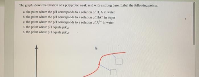 Solved The graph shows the titration of a polyprotic weak | Chegg.com