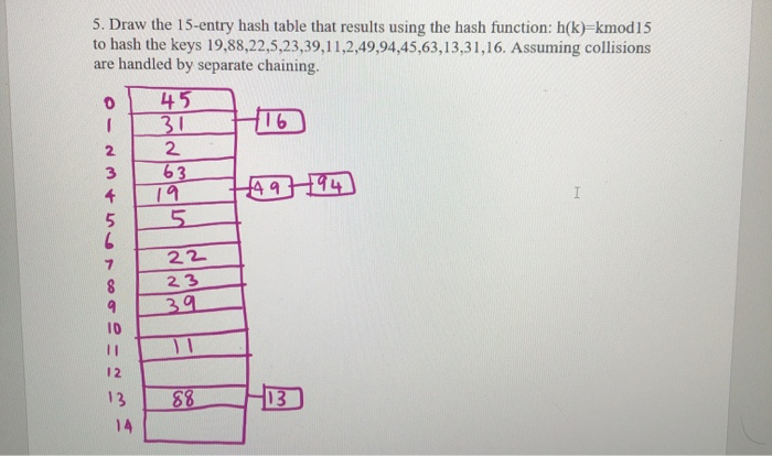 Solved 5. Draw the 15-entry hash table that results using | Chegg.com