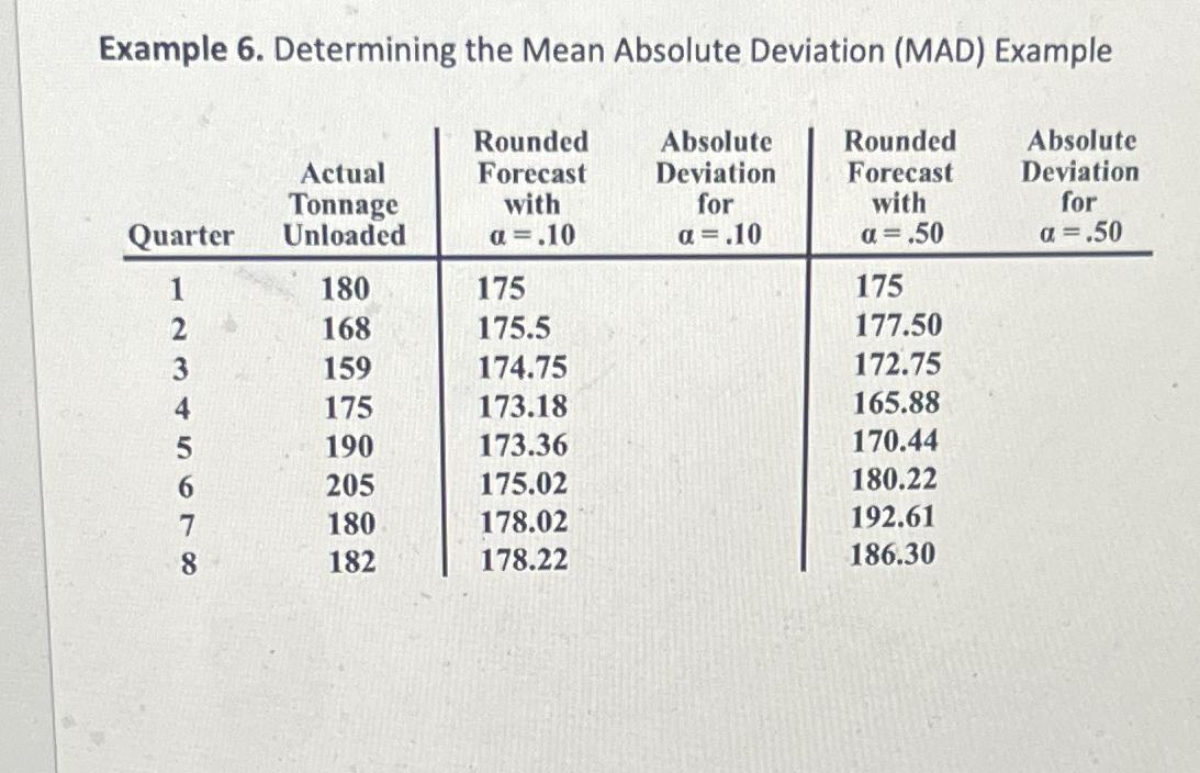 Solved Example 6. ﻿Determining the Mean Absolute Deviation | Chegg.com