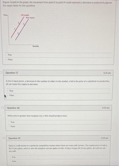 Solved (Figure: Graph in the graph, the movement from point | Chegg.com