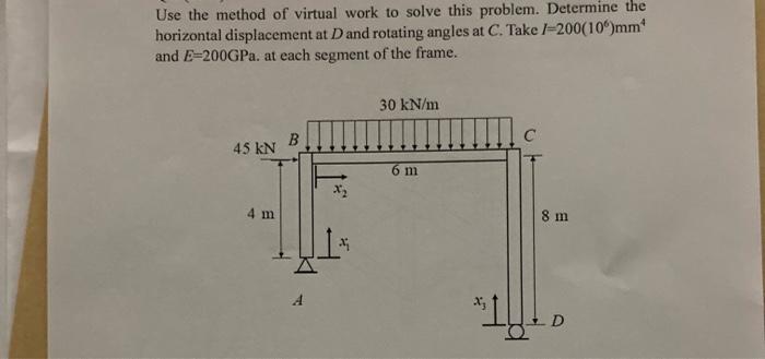 Solved Use the method of virtual work to solve this problem. | Chegg.com