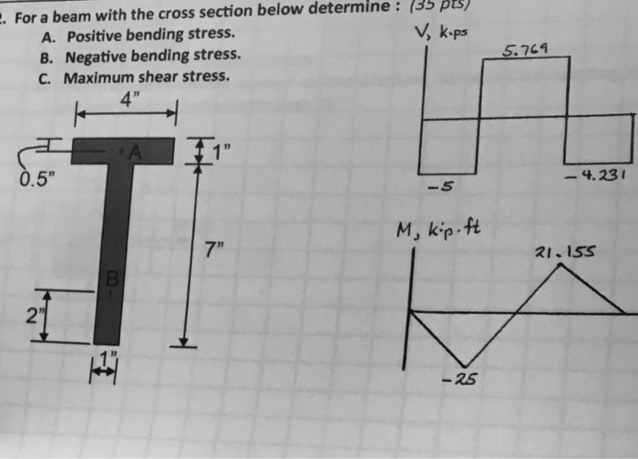Solved . For a beam with the cross section below determine: | Chegg.com