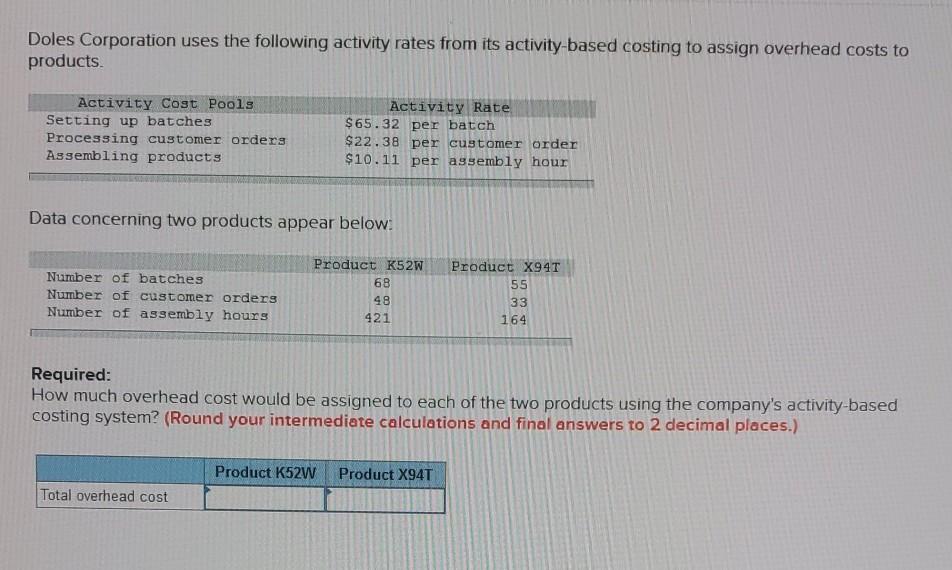 Solved Doles Corporation uses the following activity rates