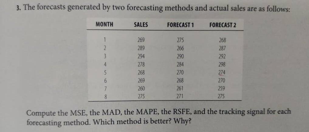 Solved 3. The Forecasts Generated By Two Forecasting Methods | Chegg.com