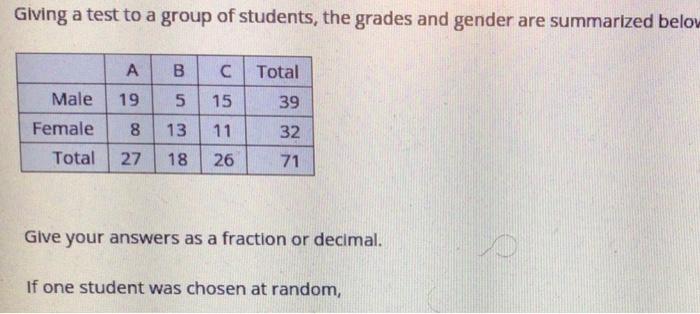 Solved Find The Probability That The Student Got A "B" Given | Chegg.com