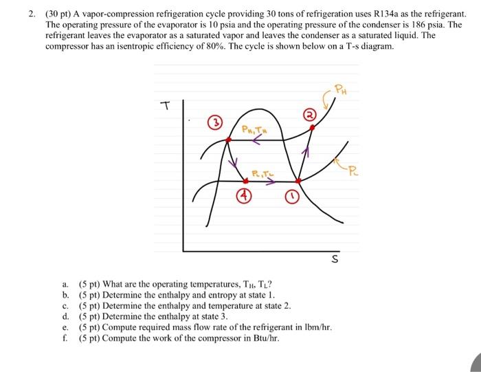 Solved 2. (30 pt) A vapor-compression refrigeration cycle | Chegg.com