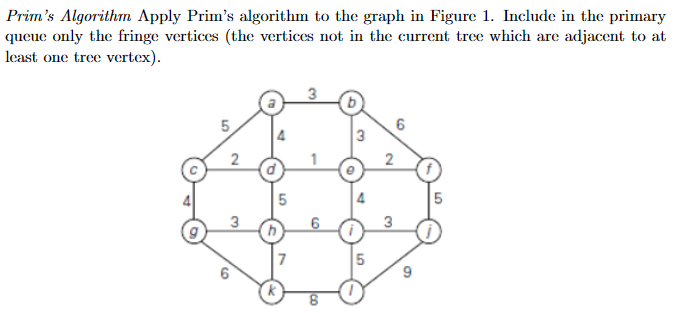 Prim's Algorithm Apply Prim's algorithm to the graph | Chegg.com