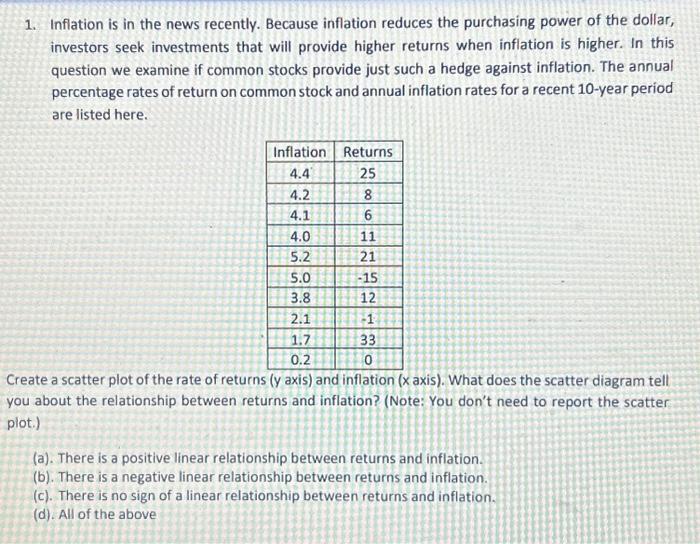 Solved 1. Inflation is in the news recently. Because | Chegg.com