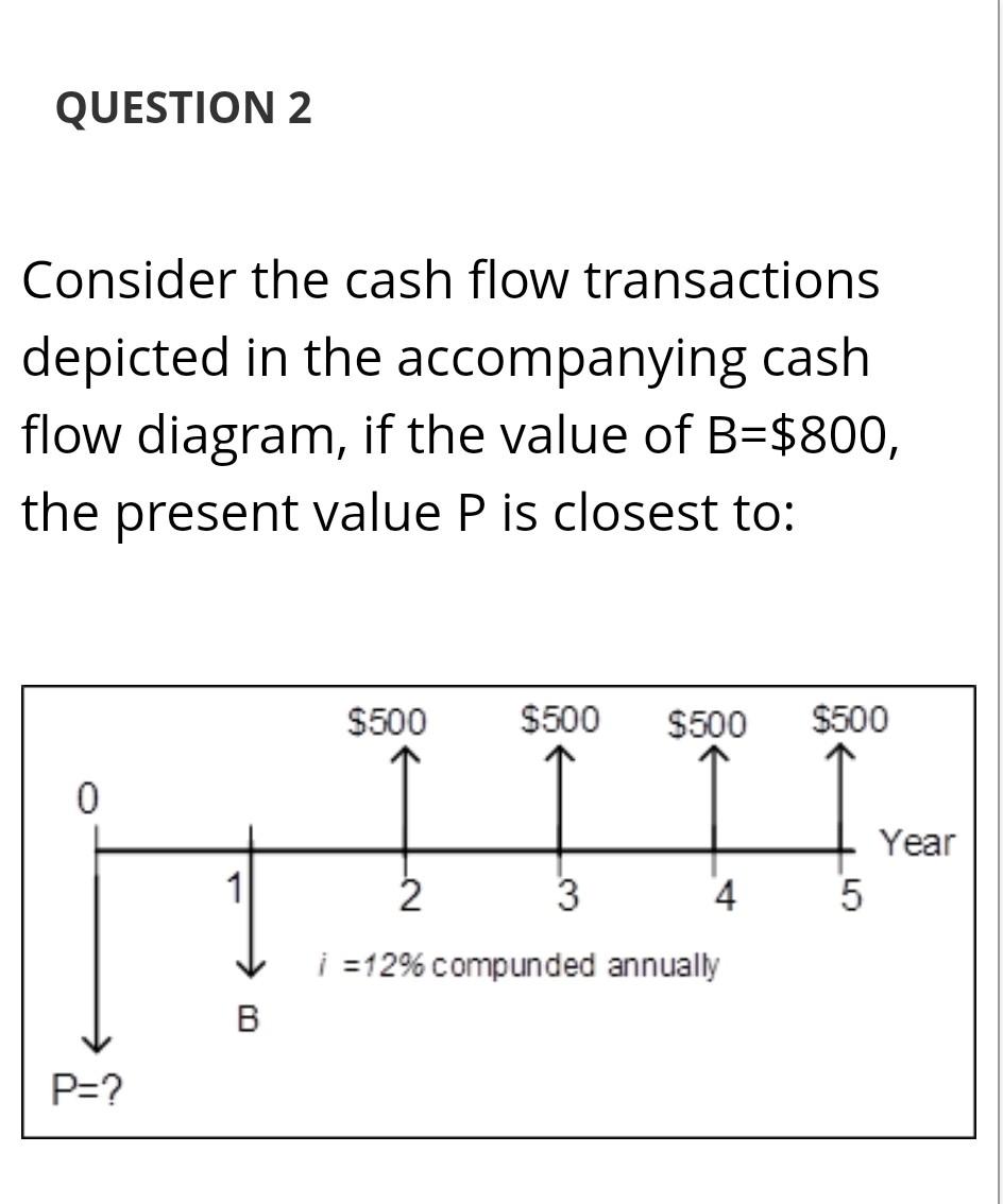 Solved QUESTION 2 Consider the cash flow transactions | Chegg.com