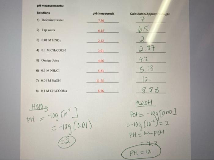 Solved Ph Measurements Solutions 1 Deionized Water Ph