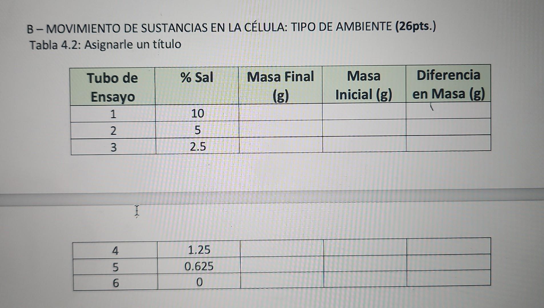 B - MOVIMIENTO DE SUSTANCIAS EN LA CÉLULA: TIPO DE AMBIENTE (26pts.) Tabla 4.2: Asignarle un título