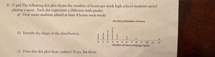 Solved 5) 13 pts) The following dot plot shows the number of | Chegg.com