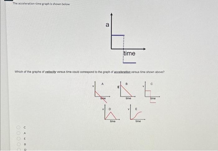 Solved Below Is A Graph Of Acceleration Versus Time That Was | Cheggcom