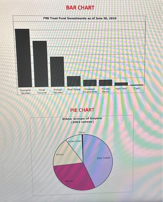 BAR CHART PIE CHART PIE CHART Use the BAR CHART | Chegg.com