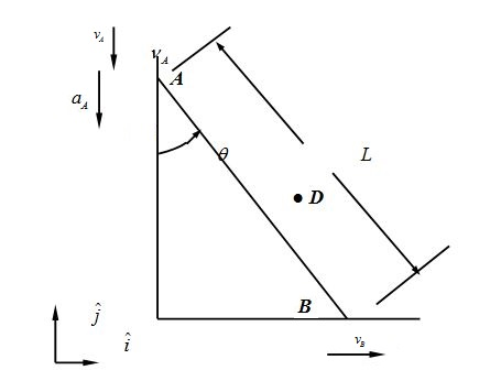 Solved: Chapter 6 Problem 105P Solution | Engineering Mechanics ...