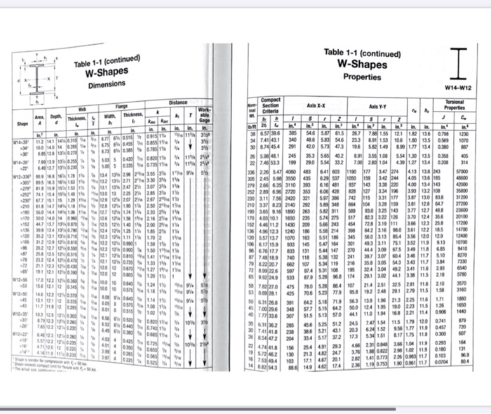Solved Axial Load Capacity Determine the design axial load