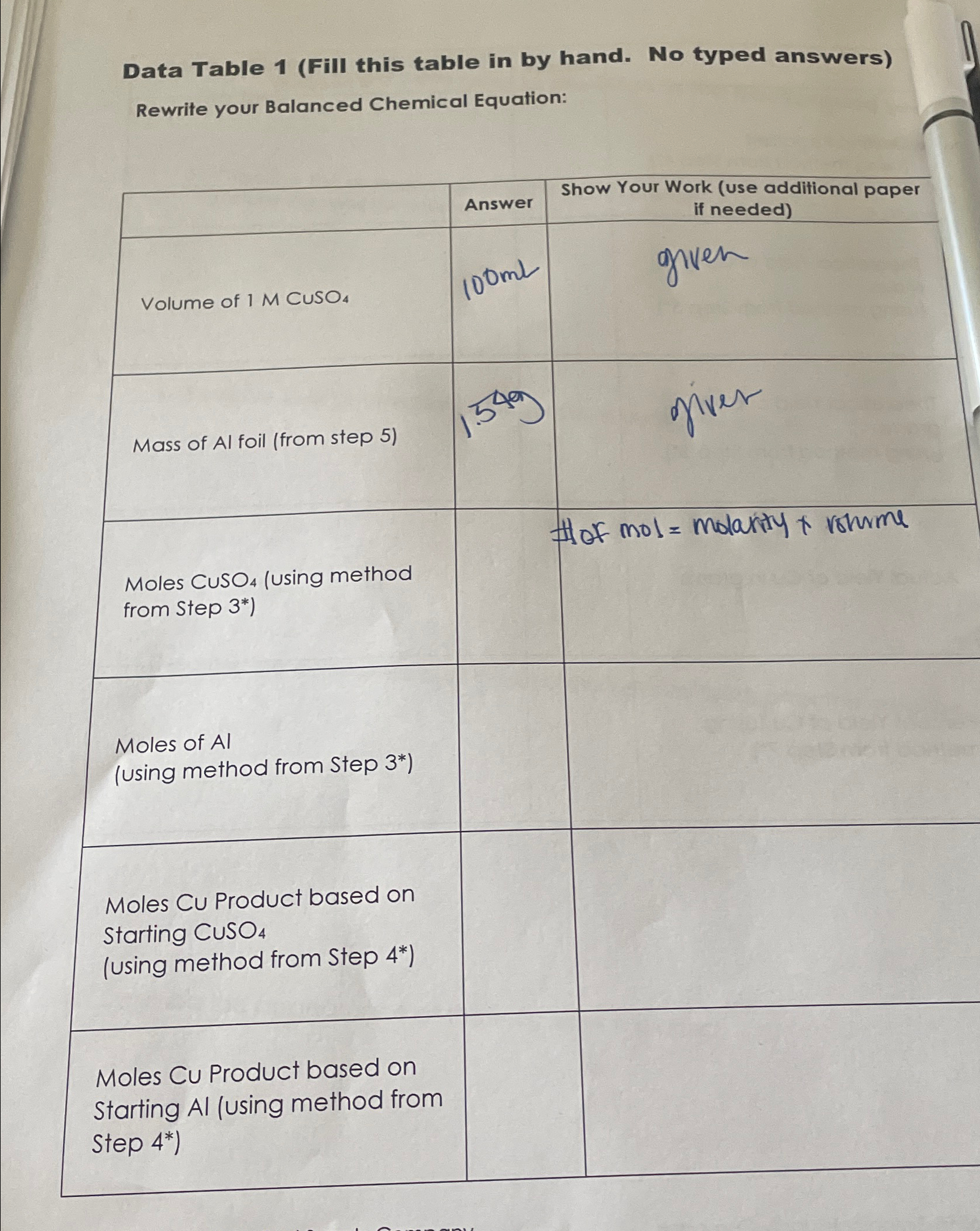 Solved Data Table 1 (Fill this table in by hand. No typed | Chegg.com