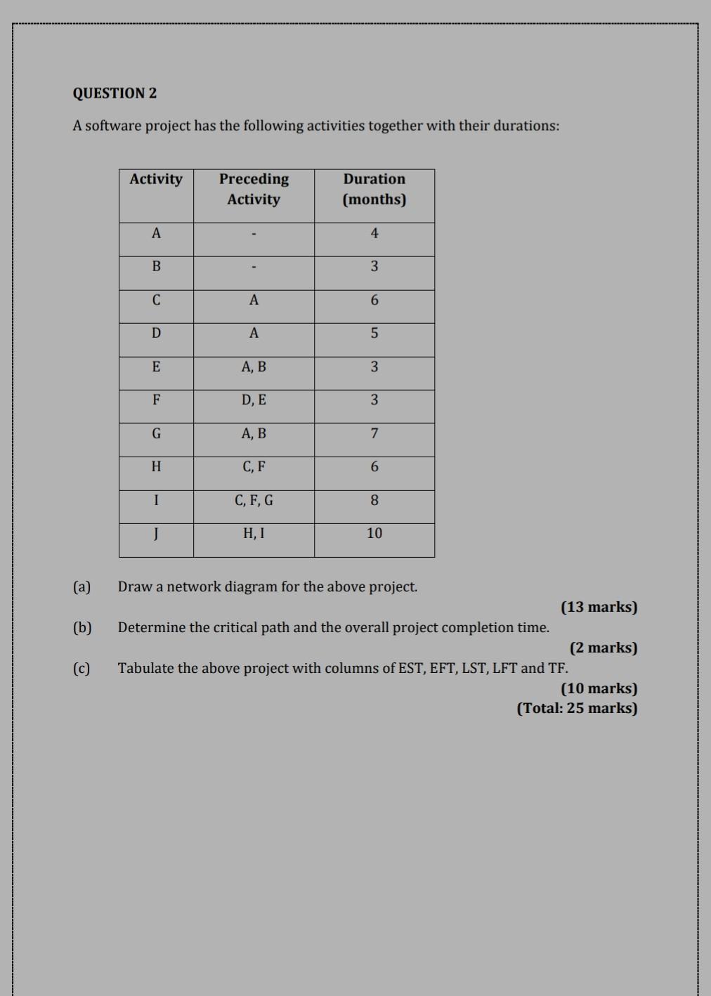 Solved QUESTION 2 A Software Project Has The Following | Chegg.com