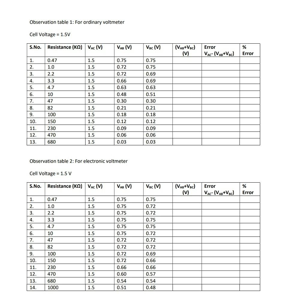 Observation table 1: For ordinary voltmeter
Cell Voltage = 1.5V
S.No. Resistance (K) VAC (V)
1.
2.
3.
4.
5.
6.
7.
8.
9.
10.
1