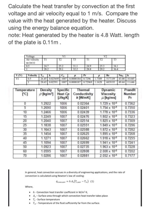 Solved Calculate the heat transfer by convection at the | Chegg.com
