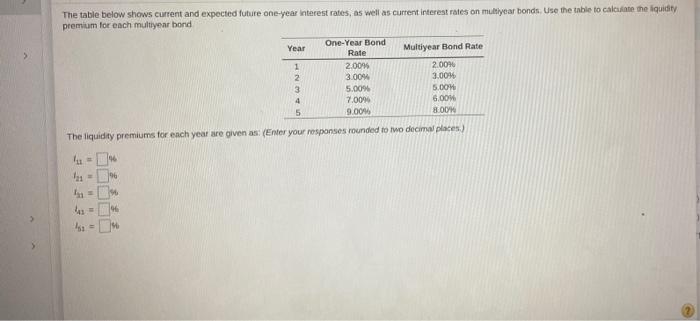 Solved The table below shows current and expected future | Chegg.com