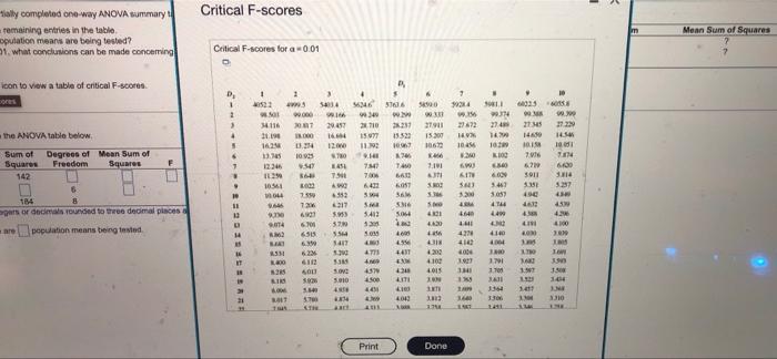 Solved Consider The Partially Completed One-way ANOVA | Chegg.com